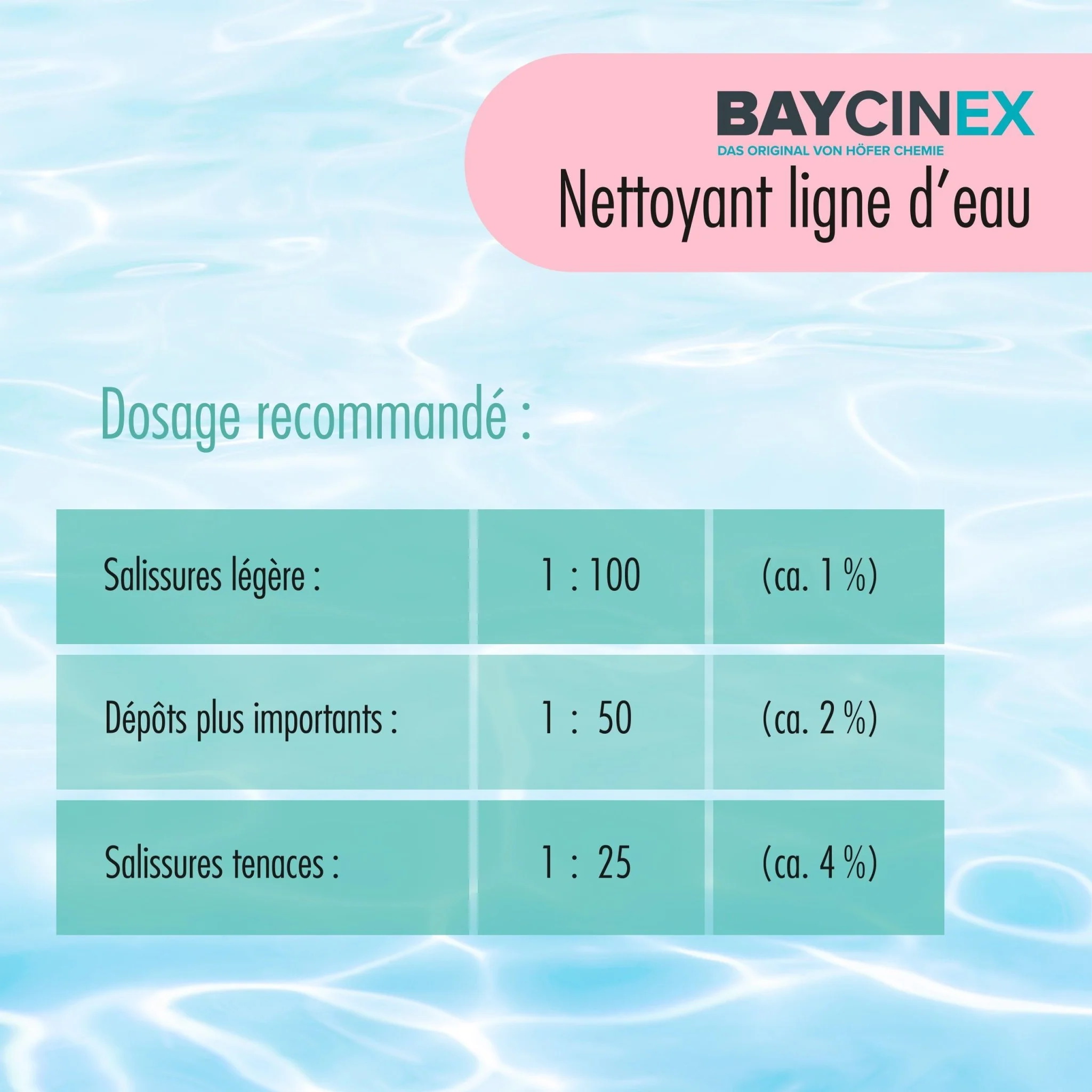 1 L BAYCINEX® Beckenrandreiniger in Flaschen - Image 10