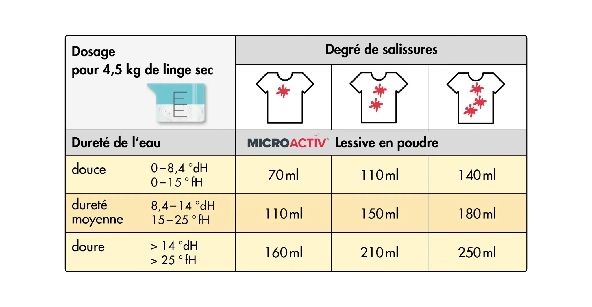 10 kg Microactiv® Waschpulver Vollwaschmittel - Image 7